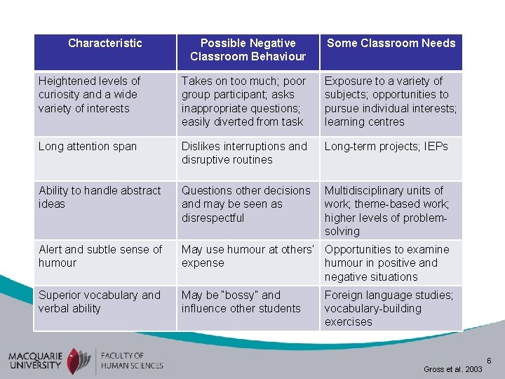 Characteristic Possible Negative Classroom Behaviour Some Classroom Needs Heightened levels of curiosity and a