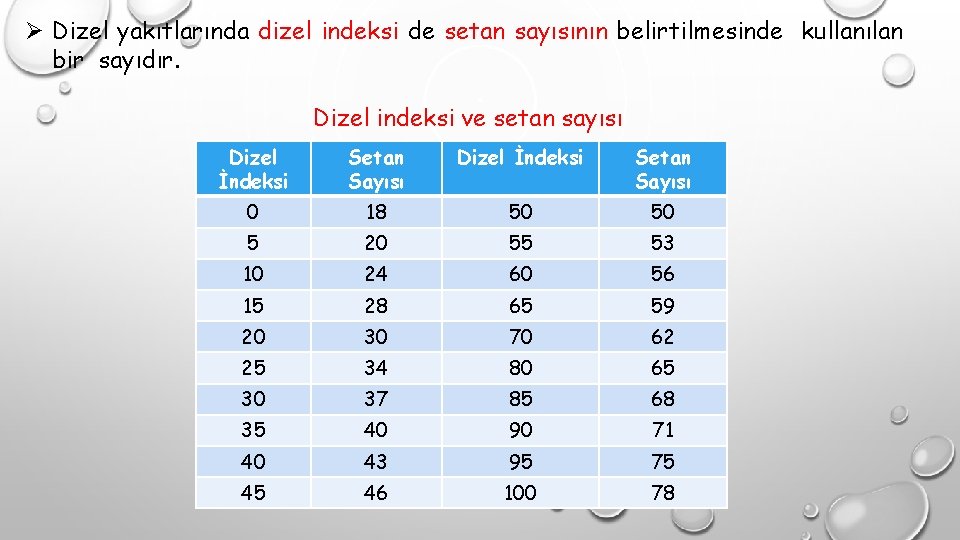 Ø Dizel yakıtlarında dizel indeksi de setan sayısının belirtilmesinde kullanılan bir sayıdır. Dizel indeksi