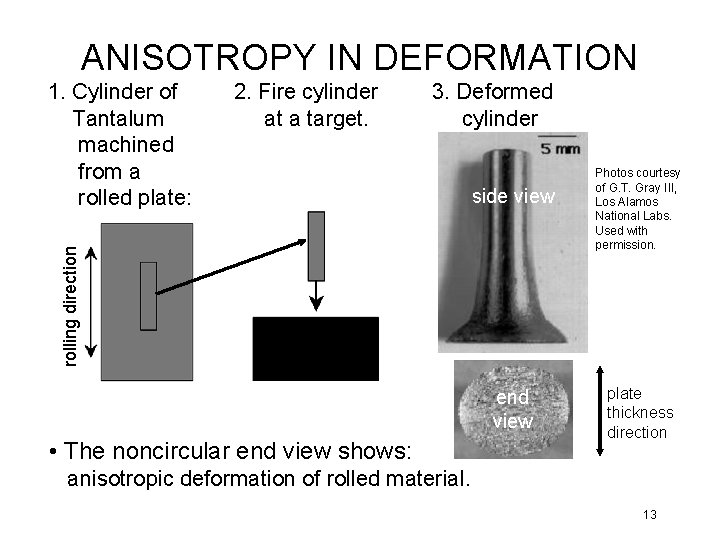 ANISOTROPY IN DEFORMATION 2. Fire cylinder at a target. 3. Deformed cylinder side view