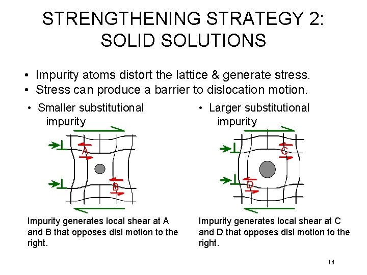 STRENGTHENING STRATEGY 2: SOLID SOLUTIONS • Impurity atoms distort the lattice & generate stress.