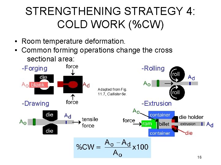 STRENGTHENING STRATEGY 4: COLD WORK (%CW) • Room temperature deformation. • Common forming operations