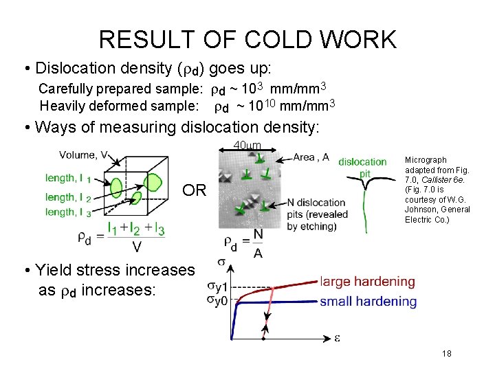 RESULT OF COLD WORK • Dislocation density (rd) goes up: Carefully prepared sample: rd