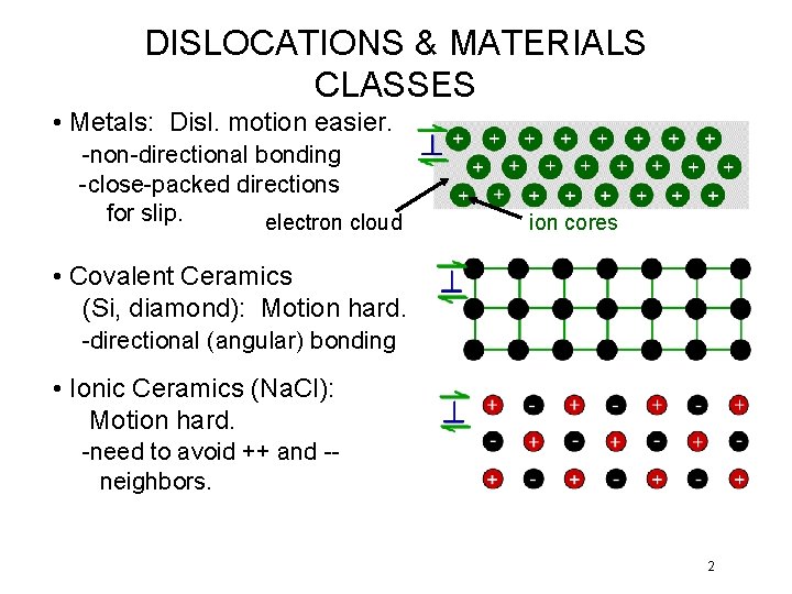 DISLOCATIONS & MATERIALS CLASSES • Metals: Disl. motion easier. -non-directional bonding -close-packed directions for