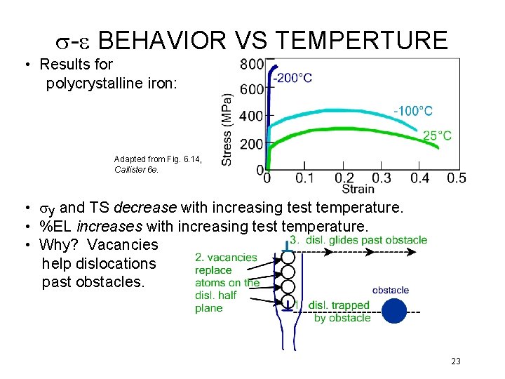 s-e BEHAVIOR VS TEMPERTURE • Results for polycrystalline iron: Adapted from Fig. 6. 14,
