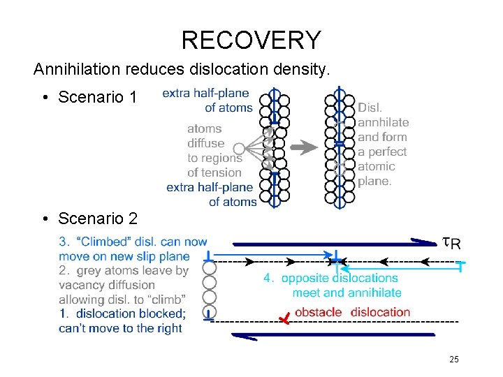 RECOVERY Annihilation reduces dislocation density. • Scenario 1 • Scenario 2 25 