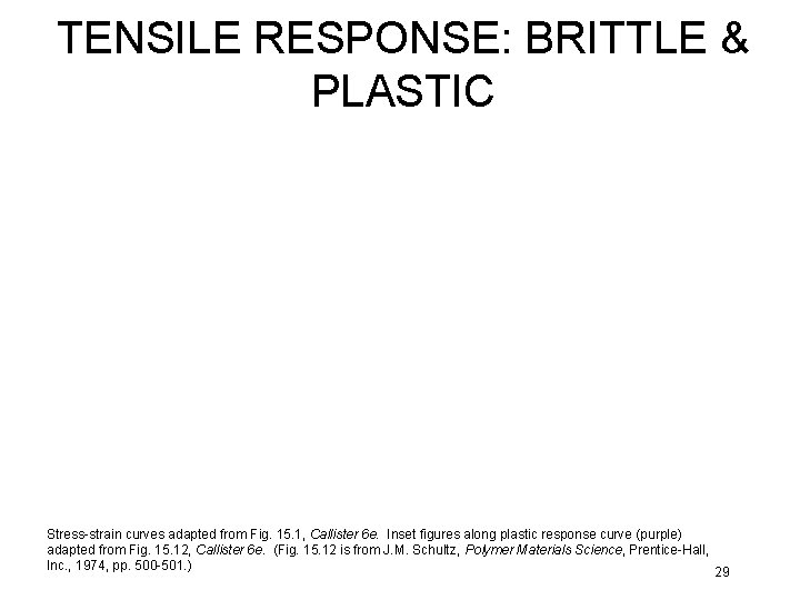TENSILE RESPONSE: BRITTLE & PLASTIC Stress-strain curves adapted from Fig. 15. 1, Callister 6