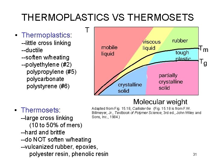 THERMOPLASTICS VS THERMOSETS • Thermoplastics: --little cross linking --ductile --soften w/heating --polyethylene (#2) polypropylene