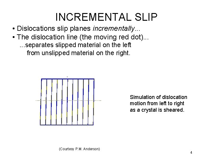 INCREMENTAL SLIP • Dislocations slip planes incrementally. . . • The dislocation line (the