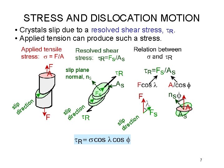 STRESS AND DISLOCATION MOTION • Crystals slip due to a resolved shear stress, t.