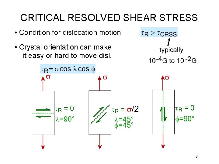 CRITICAL RESOLVED SHEAR STRESS • Condition for dislocation motion: • Crystal orientation can make
