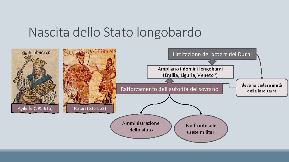 Nascita dello Stato longobardo Limitazione del potere dei Duchi Ampliano i domini longobardi (Emilia,