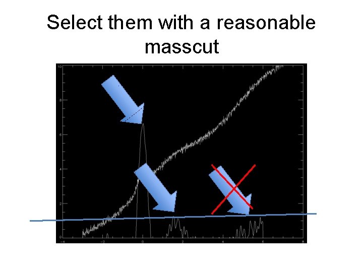 Select them with a reasonable masscut Select them with a reasonable masscut