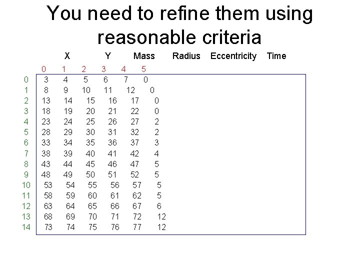 You need to refine them using reasonable criteria X 0 1 2 3 4