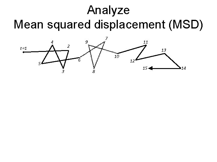 Analyze Mean squared displacement (MSD) 4 2 t=1 7 9 13 10 6 5