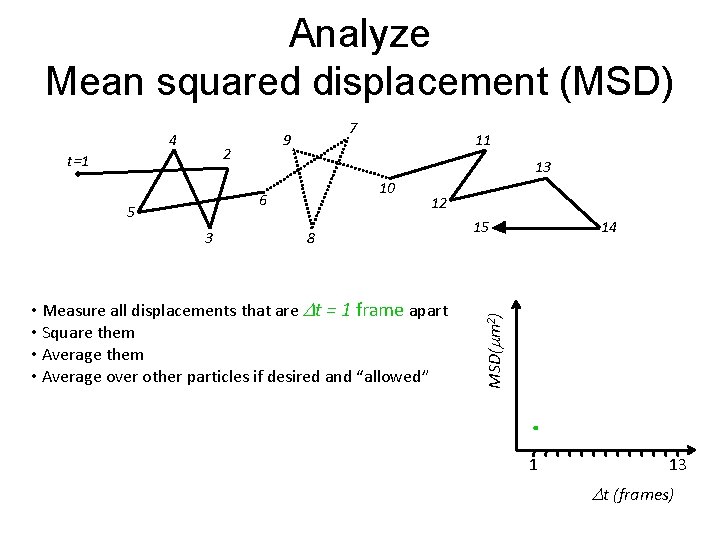 Analyze Mean squared displacement (MSD) 2 t=1 7 9 13 10 6 5 3
