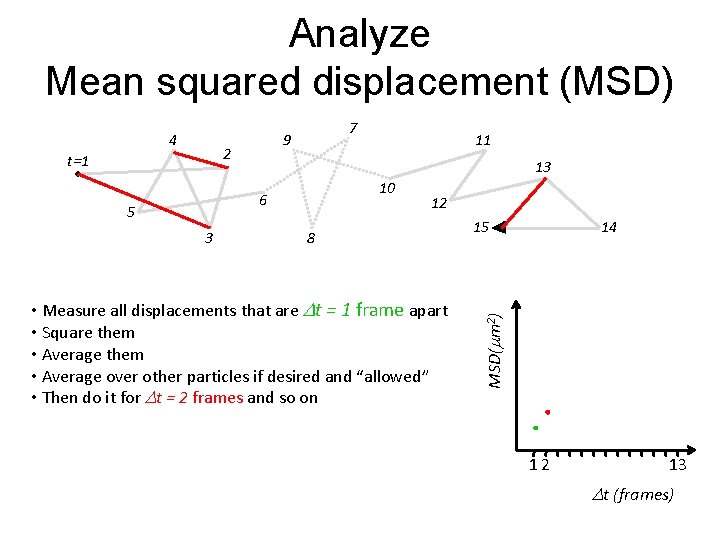 Analyze Mean squared displacement (MSD) 2 t=1 7 9 13 10 6 5 3