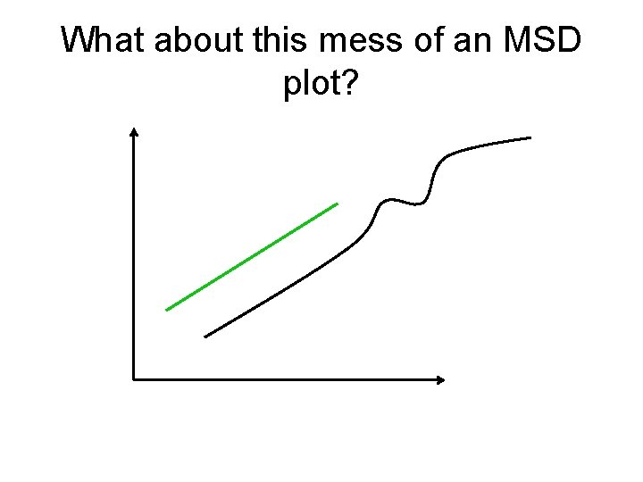 What about this mess of an MSD plot? What about this mess of an MSD plot?