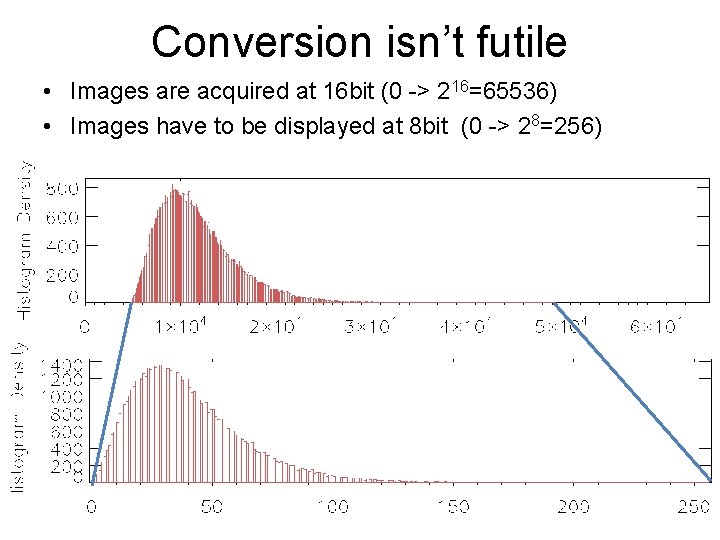 Conversion isn’t futile • Images are acquired at 16 bit (0 -> 216=65536) •