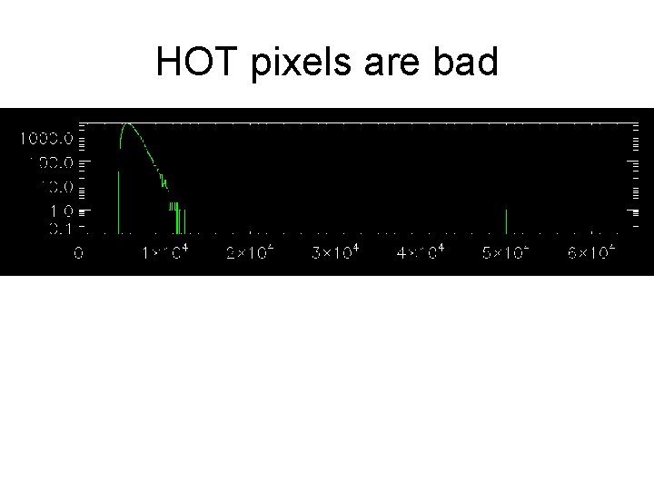 HOT pixels are bad 