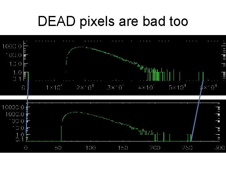 DEAD pixels are bad too 
