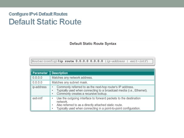 Configure IPv 4 Default Routes Default Static Route 