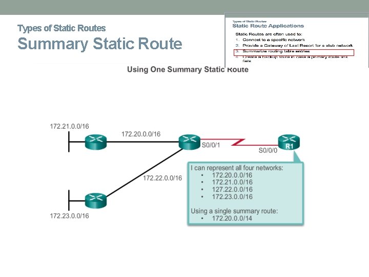 Types of Static Routes Summary Static Route 