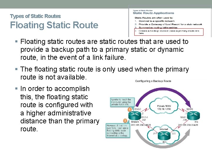 Types of Static Routes Floating Static Route Floating static routes are static routes that