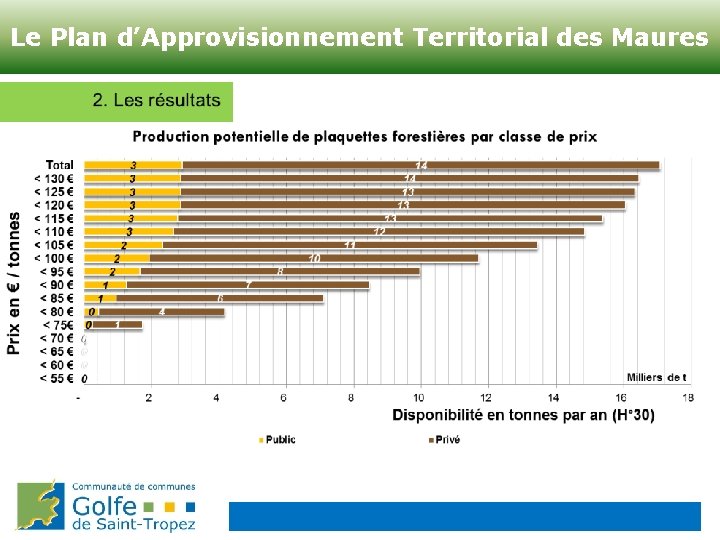 Le Plan d’Approvisionnement Territorial des Maures 