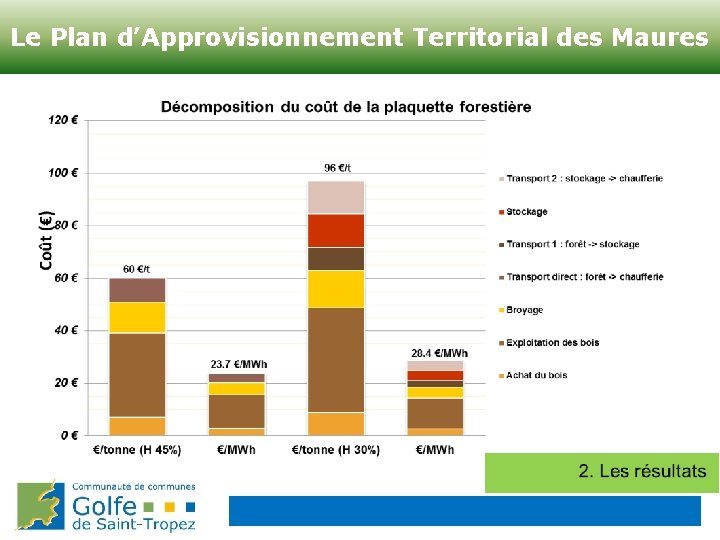 Le Plan d’Approvisionnement Territorial des Maures 