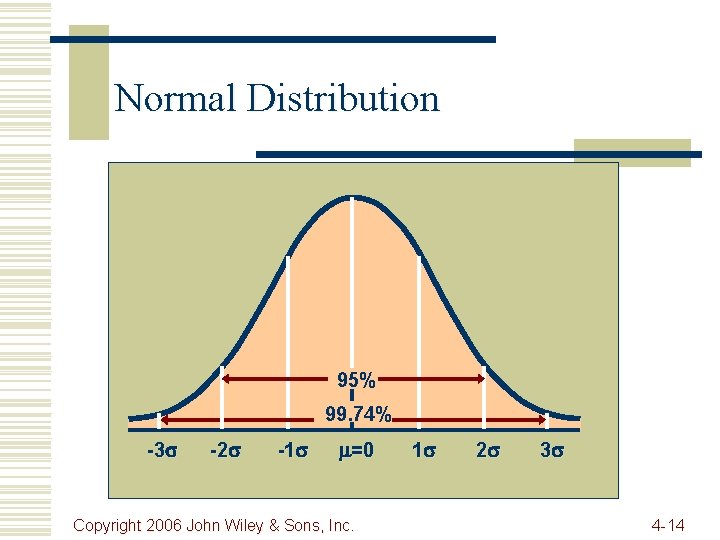 Normal Distribution 95% 99. 74% -3 -2 -1 =0 Copyright 2006 John Wiley &