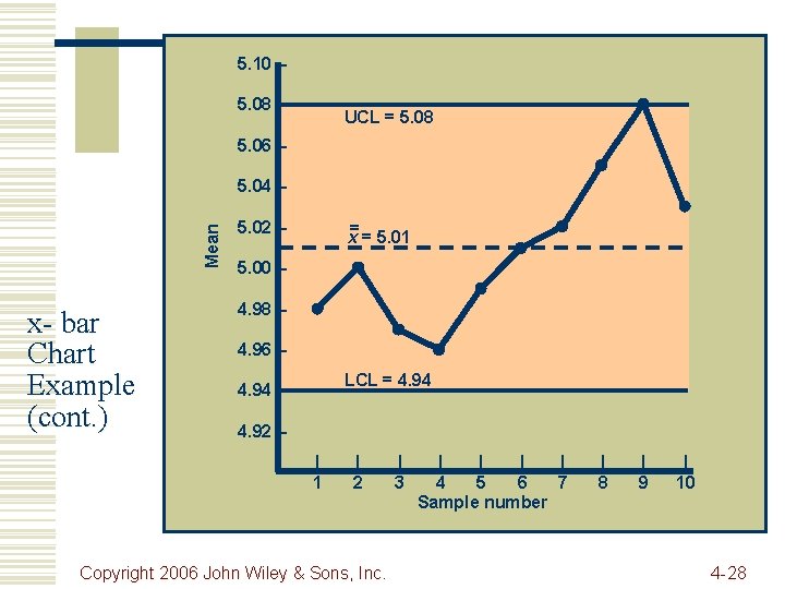 5. 10 – 5. 08 – UCL = 5. 08 5. 06 – Mean