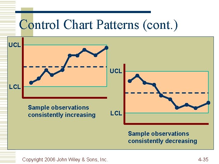 Control Chart Patterns (cont. ) UCL LCL Sample observations consistently increasing LCL Sample observations