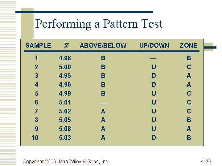 Performing a Pattern Test SAMPLE 1 2 3 4 5 6 7 8 9