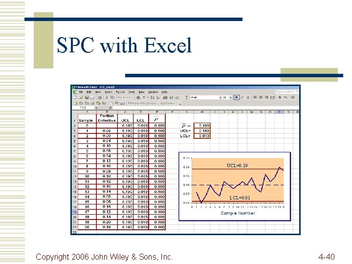 SPC with Excel UCL=0. 19 LCL=0. 01 Copyright 2006 John Wiley & Sons, Inc.