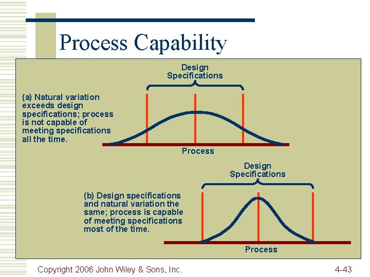 Process Capability Design Specifications (a) Natural variation exceeds design specifications; process is not capable