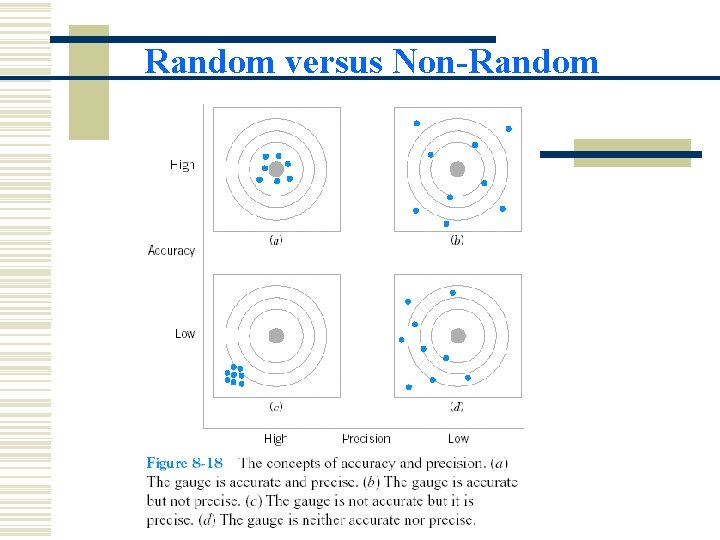 Random versus Non-Random 