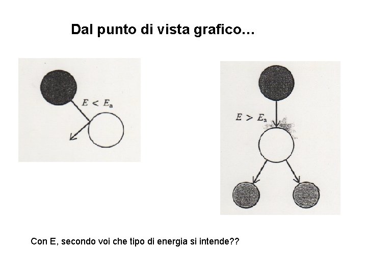 Dal punto di vista grafico… Con E, secondo voi che tipo di energia si