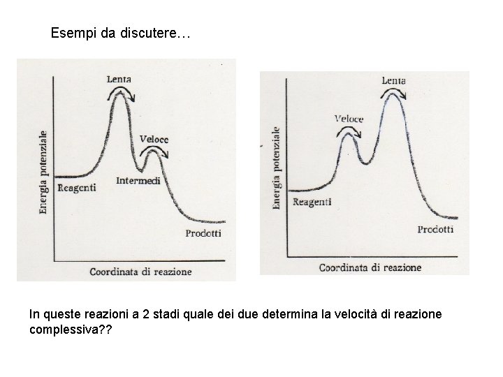 Esempi da discutere… In queste reazioni a 2 stadi quale dei due determina la