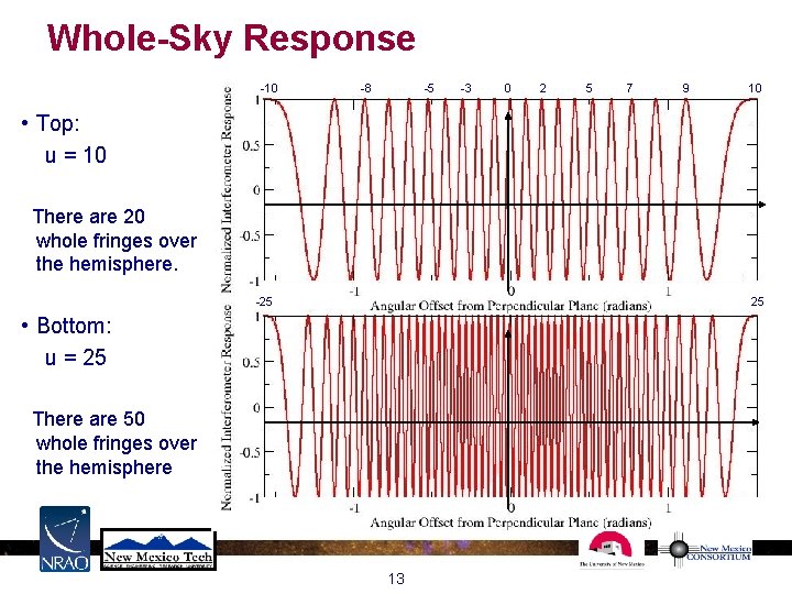 Whole-Sky Response -10 -8 -5 -3 0 2 5 7 9 10 • Top: Whole-Sky Response -10 -8 -5 -3 0 2 5 7 9 10 • Top: