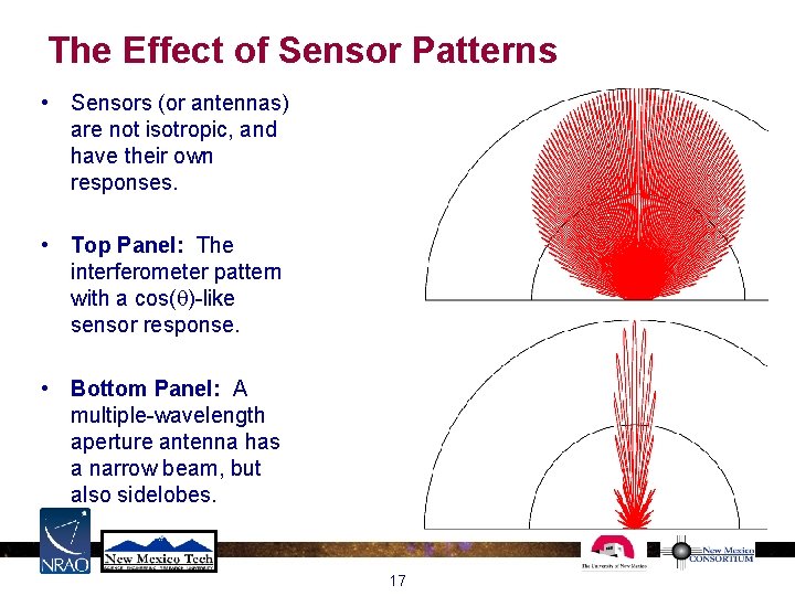 The Effect of Sensor Patterns • Sensors (or antennas) are not isotropic, and have The Effect of Sensor Patterns • Sensors (or antennas) are not isotropic, and have