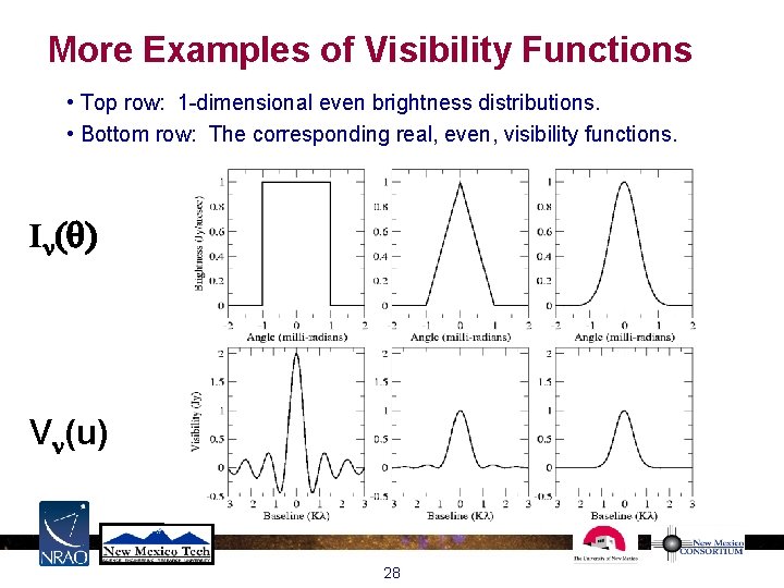 More Examples of Visibility Functions • Top row: 1 -dimensional even brightness distributions. • More Examples of Visibility Functions • Top row: 1 -dimensional even brightness distributions. •