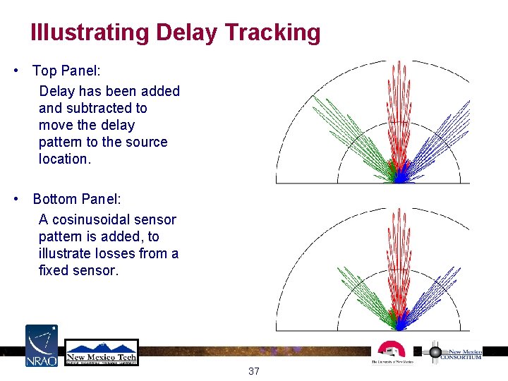Illustrating Delay Tracking • Top Panel: Delay has been added and subtracted to move Illustrating Delay Tracking • Top Panel: Delay has been added and subtracted to move