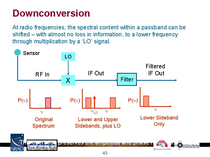 Downconversion At radio frequencies, the spectral content within a passband can be shifted – Downconversion At radio frequencies, the spectral content within a passband can be shifted –