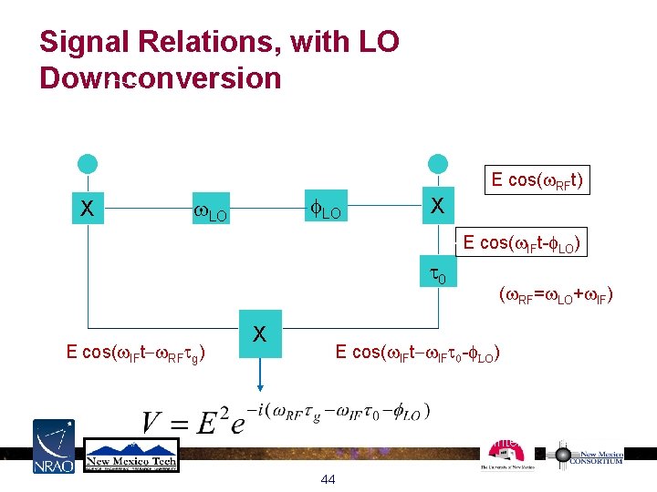 Signal Relations, with LO Downconversion tg X f. LO w. LO Local Oscillator Phase Signal Relations, with LO Downconversion tg X f. LO w. LO Local Oscillator Phase