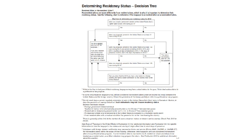 Nonresident Alien Income Tax Basics Presented At The