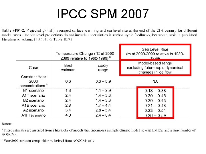 IPCC SPM 2007 