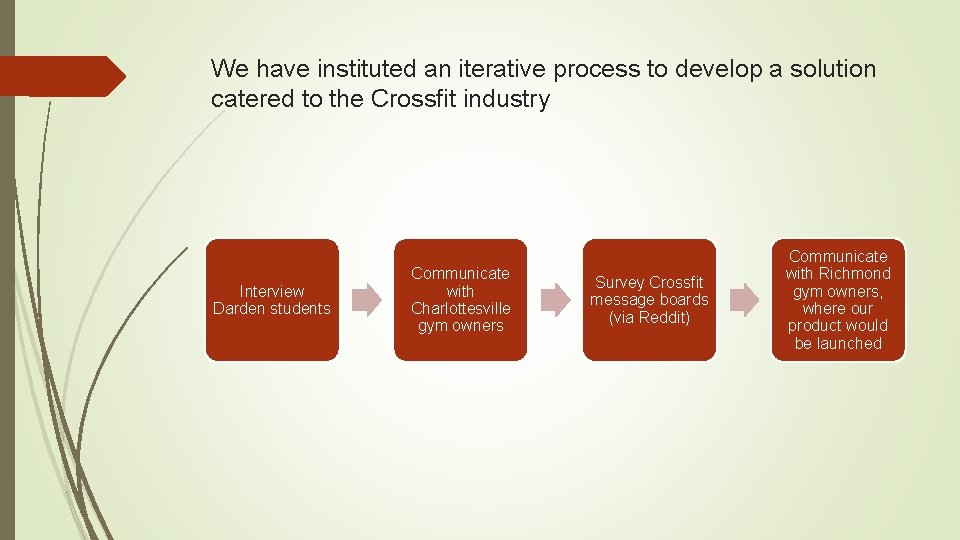 We have instituted an iterative process to develop a solution catered to the Crossfit