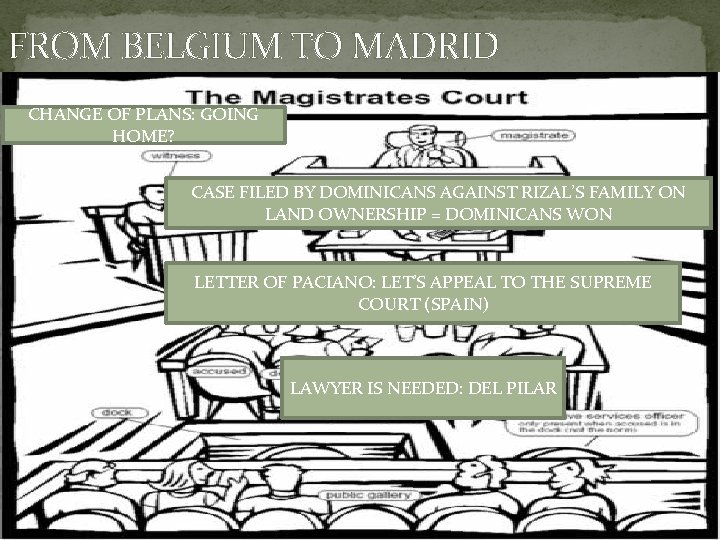 FROM BELGIUM TO MADRID CHANGE OF PLANS: GOING HOME? CASE FILED BY DOMINICANS AGAINST