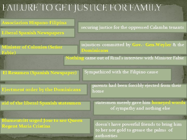 FAILURE TO GET JUSTICE FOR FAMILY Associacion Hispano-Filipina Liberal Spanish Newspapers Minister of Colonies