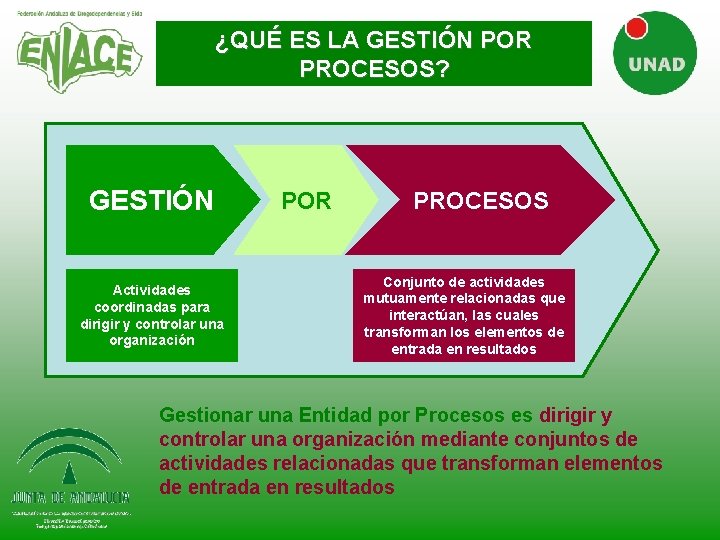 ¿QUÉ ES LA GESTIÓN POR PROCESOS? GESTIÓN Actividades coordinadas para dirigir y controlar una